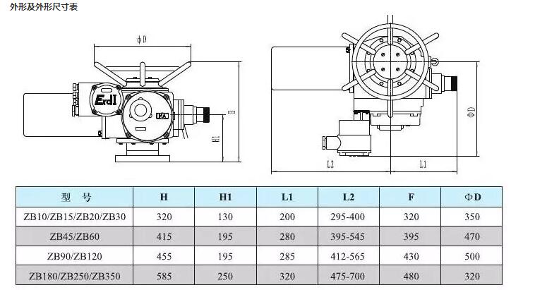 zb系列礦用隔爆型閥門電動(dòng)裝置